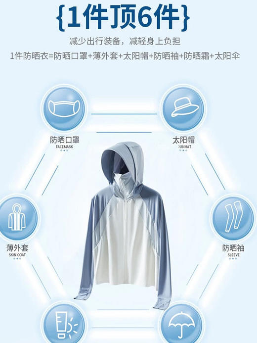 出口原单帽檐防晒衫（均码90-150可） 商品图12