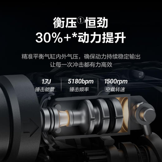 威克士联名款伯纳乌星空集尘电锤WU384R充电冲击钻两用打混凝土钻墙【定制限量典藏版】 商品图2