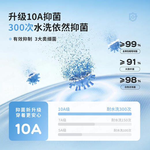 【10A抑菌】【90-140】【MQDmini】男女童网眼皮肤衣外套 商品图11