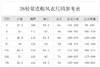 【26轻量连帽风衣】户外轻量运动百搭连帽外套上衣03h 商品缩略图5