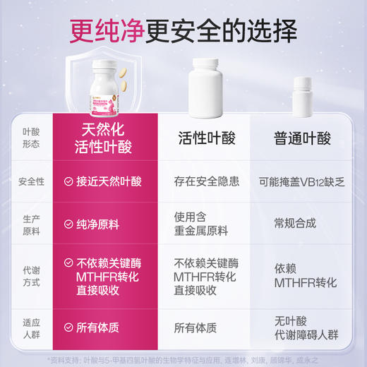 【品牌自营】孕味食足活性叶酸多维片 备孕孕妇孕早期每天1粒 商品图2