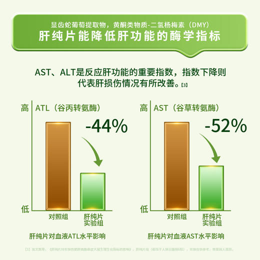 江中牌肝纯片(0.5g*60)30g/瓶 商品图4