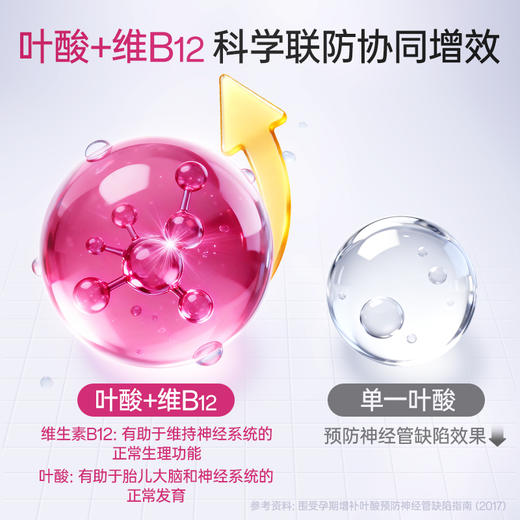 【品牌自营】孕味食足活性叶酸多维片 备孕孕妇孕早期每天1粒 商品图3