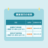 苏州康复理疗5次/10次套餐 商品缩略图1