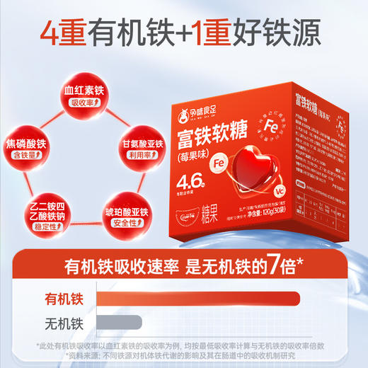 【品牌自营】孕味食足富铁软糖孕妇怀孕期吃的含铁元素女性健康营养零食品（内含30粒） 商品图2