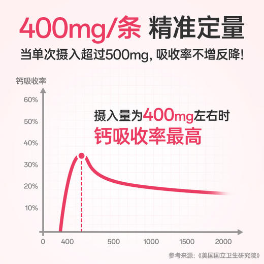 【品牌直发】孕味食足液体钙女性补钙哺乳期孕期可用维生素d孕妇钙片口服液 商品图2