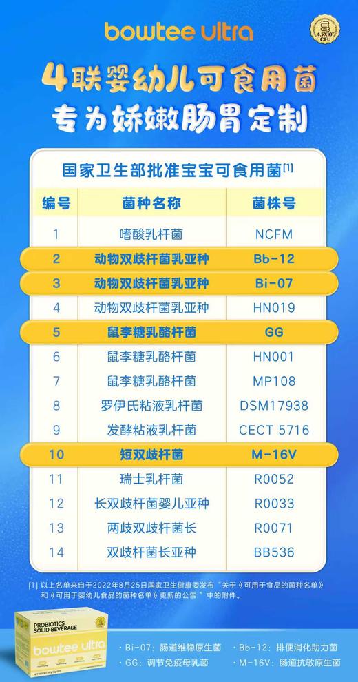 【配方升级】【新版450亿四联菌】宝体安益生菌粉剂宝宝益生菌，2g*30包/盒 商品图2