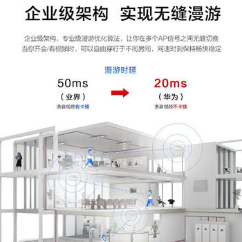 华为eKitEngine 5763S-12吸顶AP面板 室内型3000M家用无线AP千兆路由器企业级全屋WiFi6智能信号网络 /电脑、办公 /网络产品 /路由器 商品图2