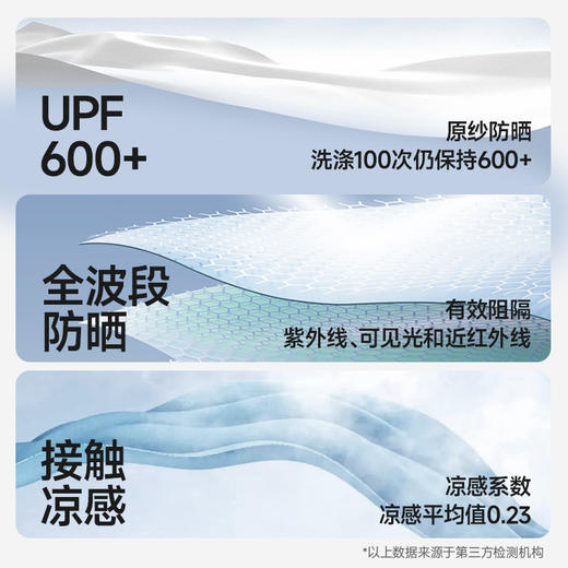 长款防晒衣【全波段防晒面料 UPF600+】素湃Supield加长款防晒衣F309 原纱防晒 接触凉感 商品图5