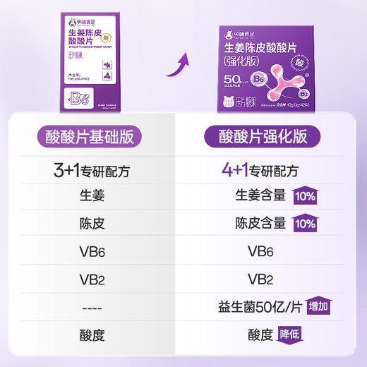 【品牌直发】孕味食足孕味酸酸片孕吐神器缓解止维生素糖孕早期反胃酸孕妇零食 商品图1