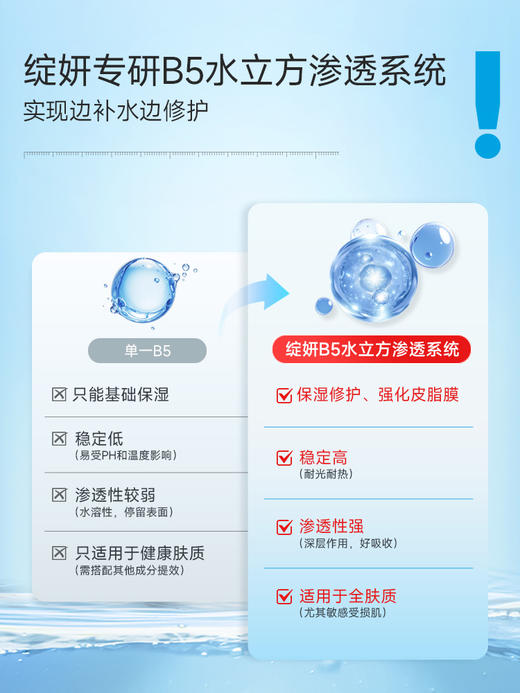 【15min救急补水】B5绽妍面膜PRO2.0 补水精华贴敏感保湿舒缓 滋润皮肤 敏感肌适用 商品图4