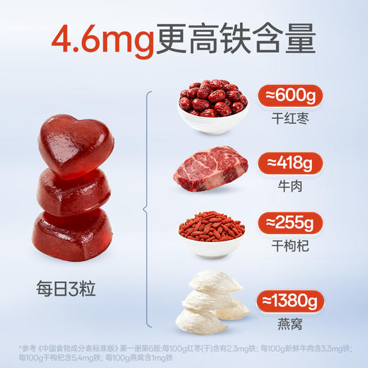 【品牌自营】孕味食足富铁软糖孕妇怀孕期吃的含铁元素女性健康营养零食品（内含30粒） 商品图3