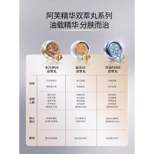 阿芙极光VC焕亮抗皱紧致双效精华油（0.2ml+0.2ml）*45粒/瓶 商品图3