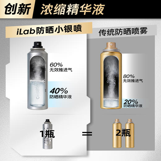【赫尔斯】iLab艾莱博防晒小银喷(浓缩1瓶=2瓶)6-12小时/防水防汗/不辣眼睛 商品图1