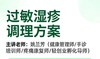 过敏湿疹  调理方案 商品缩略图0