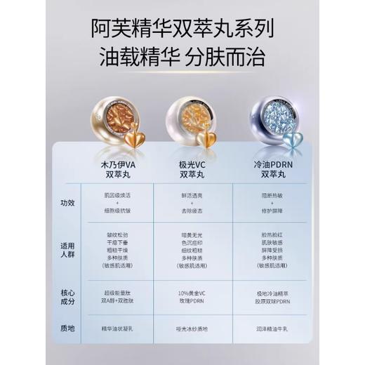 阿芙PDRN冷油舒缓修护双效精华油（0.2ml+0.2ml）*45粒/瓶 商品图3