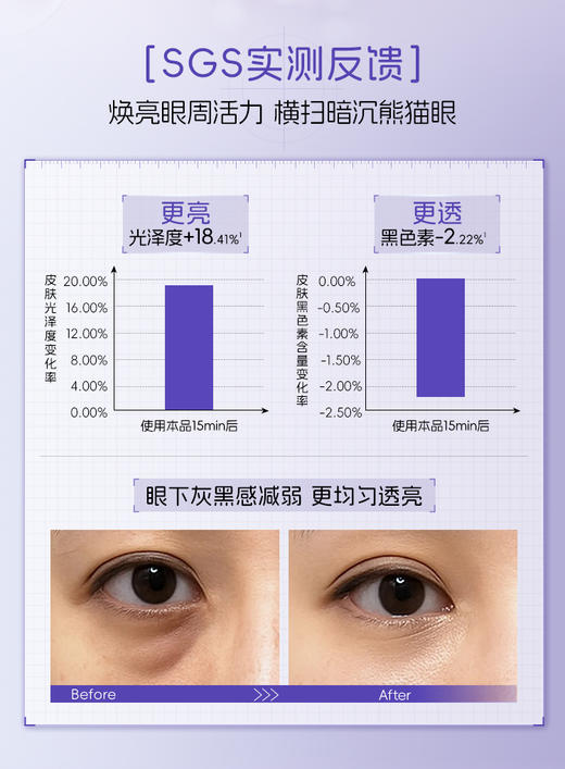 【319任选4️⃣件 】NACO烟酰胺透亮保湿蚕丝眼膜6ml*10对/盒 #焕亮眼周，密集水润 商品图4