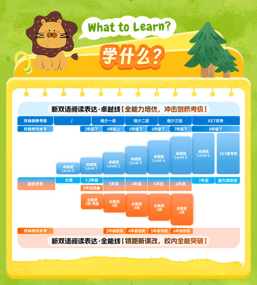 【猿辅导素养新双语】阅读表达春季系统班16次互动精讲课，专属教辅，助力自信开口 商品图3