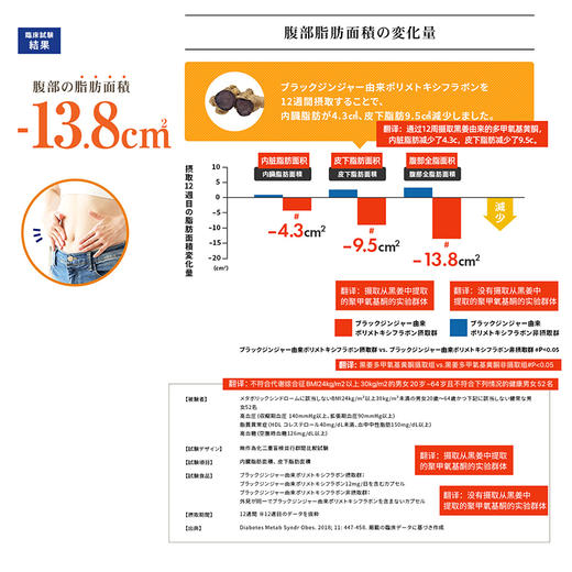 MDC小腰精62粒/袋 商品图3