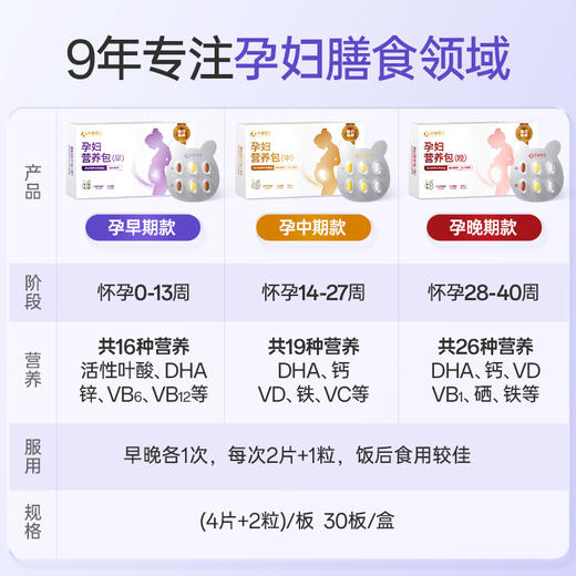 【品牌自营】孕味食足孕妇每日营养包早中晚期分阶27种营养元素 商品图4