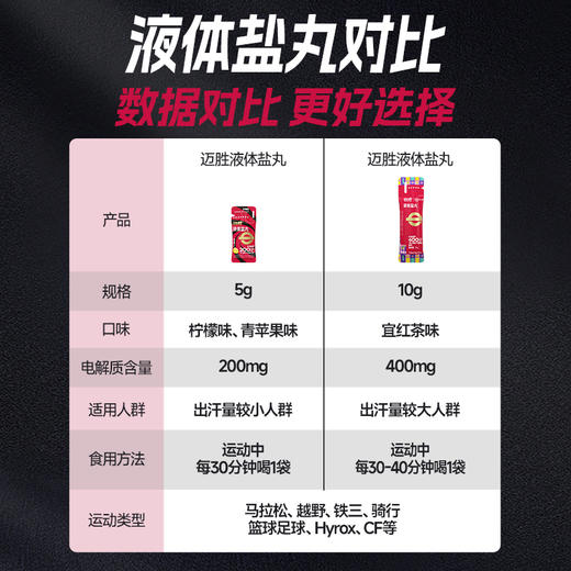 液体盐丸系列 | 迈胜星球 一口快充 高阶液体盐丸 商品图2