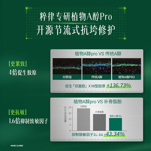 粹律植物A醇绿弹簧水紧致提亮焕活胶原精华水DB01 商品图2