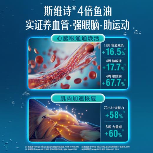 Swisse 4倍高浓度深海鱼油软胶囊120粒 商品图4