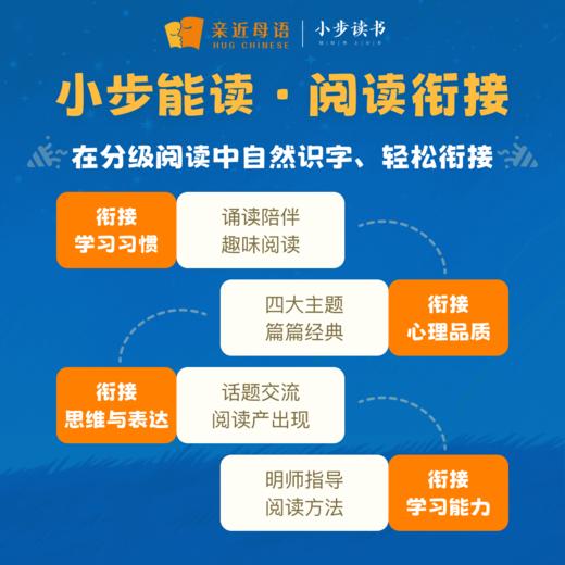 【2026小步能读】·阅读衔接（适合幼儿园大班孩子） 商品图3