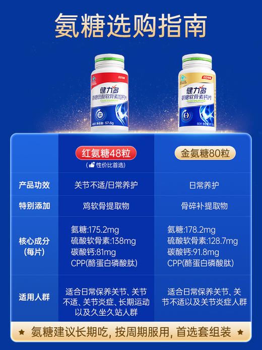 【618会员提前购】汤臣倍健氨糖软骨素钙片 补软骨、护关节、增强骨密度 商品图2