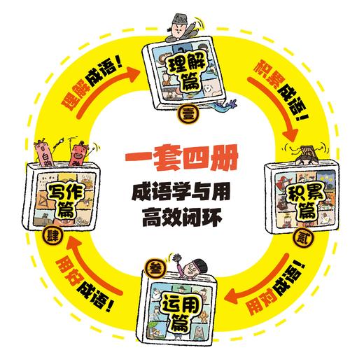 《成语问不停》《金句用不完》 商品图2