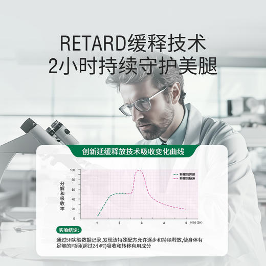 【郑州保税仓】意大利ESI瘦腿片腿腿片 30片/盒（效期至27年3月左右）多规格 商品图3