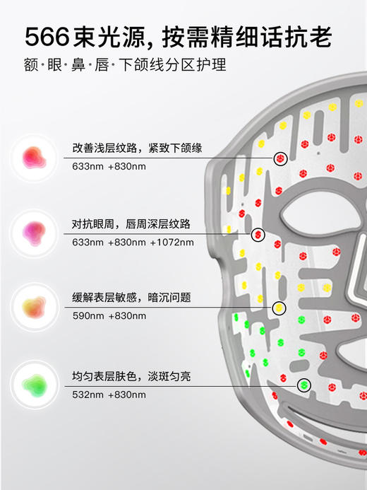 current body   六合一抗衰光 商品图4