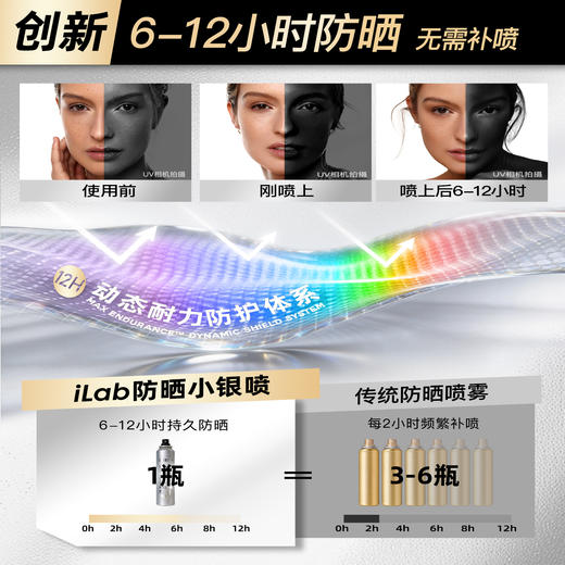 【赫尔斯】iLab艾莱博防晒小银喷(浓缩1瓶=2瓶)6-12小时/防水防汗/不辣眼睛 商品图3