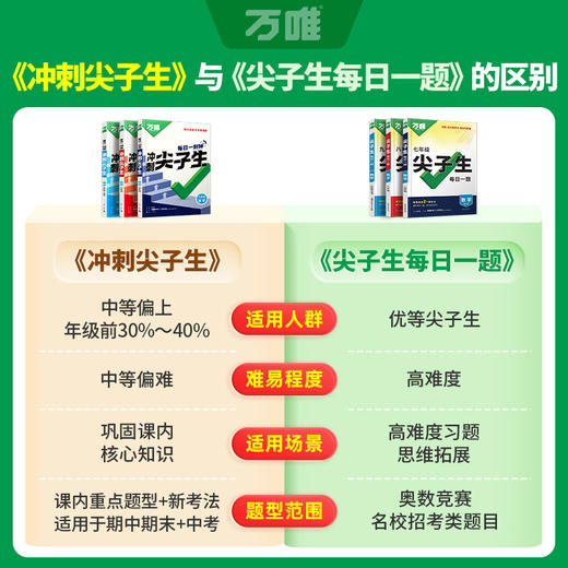 万唯尖子生七八九年级数学物理化学每日一题培优练初中拔高题库初一初二初三上下册辅导资料中考必刷题竞赛全套课本万维教育 商品图1