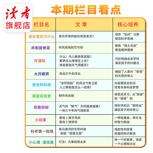 【9-12岁适读】《天天爱科学》（科学课堂）杂志  单期/订阅自选 商品图5