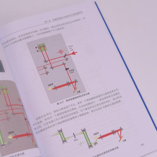 太赫兹科学与技术 太赫兹基础理论 仪器系统 应用案例及前沿进展 电磁频谱 太赫兹波 太赫兹材料 太赫兹仪器 商品图1