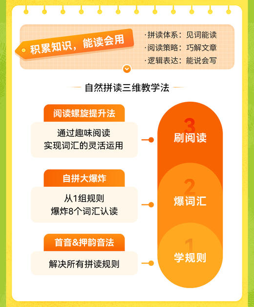 【猿辅导素养新双语】阅读表达春季系统班16次互动精讲课，专属教辅，助力自信开口 商品图2