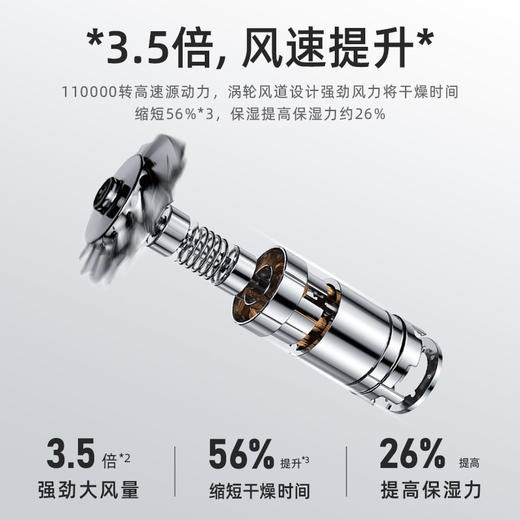 【白色款预售 3.26日陆续发货】Magnet Pro 藤原纪香同款 银座沙龙专业线 无刷电机 空气感 灵动蓬发 水润发 createion大师吹风机 商品图5