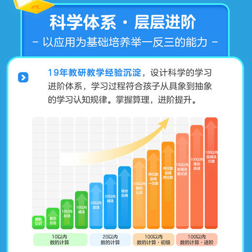 计算真有趣 商品图1