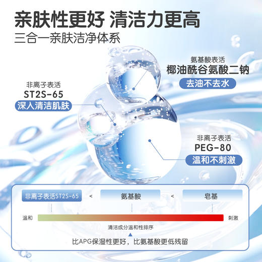 【新品尝鲜秒杀】狮比地积雪草儿童洁面泡泡温和无泪3岁+儿童洁面专研 商品图1