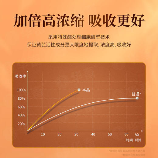 华畜黄芪多糖粗提液500ml  浓缩提取用量更省吸收更好 商品图1