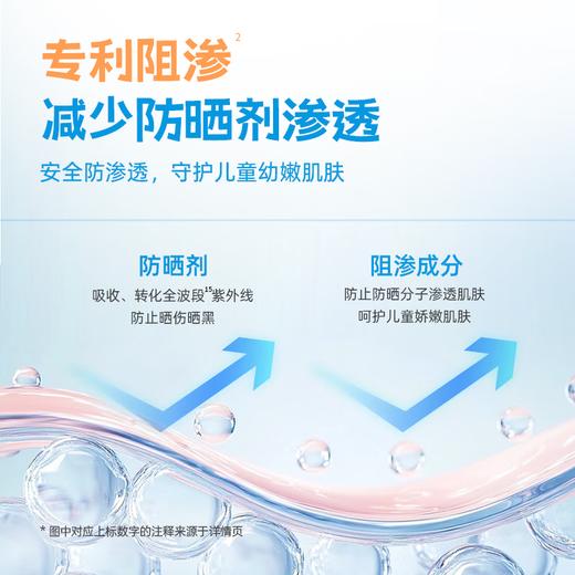 启初 水润防晒露 SPF40 PA++ 45g 商品图4