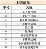 宿州萧县定制套装 商品缩略图0