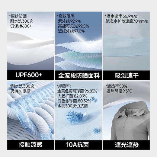 【原纱防晒 高效阻隔】素湃Supield指尖护手背防晒衣F588 吸湿速干 接触凉感 商品图1
