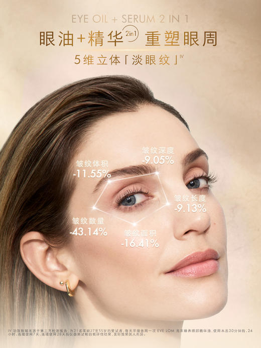 品牌直发 EVE LOM 眼部礼盒（亮采臻养眼部精华油 10mL+臻养奢耀赋能膜霜 15mL+眼油滚珠3mL+按摩板） 商品图5