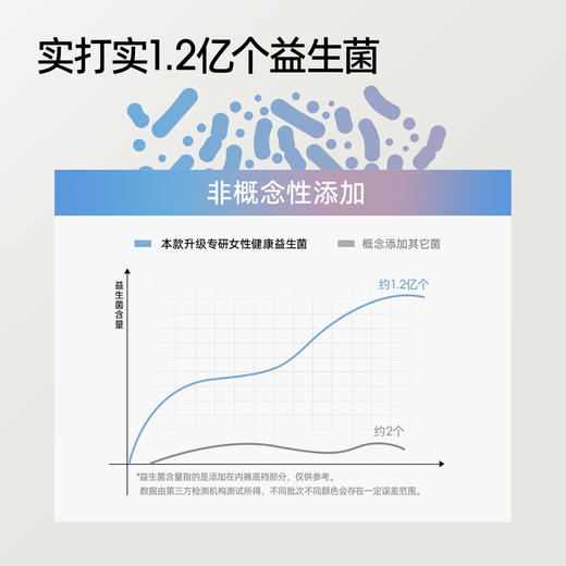 【新品上新】有棵树10A抗菌莫代尔纯棉裆益生菌女士三角内裤-U3174 商品图2