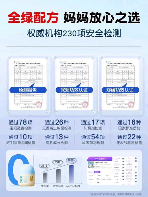 儿童黄芪冰沙霜 商品图5