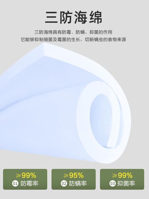 慕思（de RUCCI）薄床垫 乳胶床垫单人宿舍薄垫防螨榻榻米床褥垫 租房专用乳胶垫 5cm厚/三防海绵乳胶款-MCW1-079 1.2*1.9米学生床 商品图5
