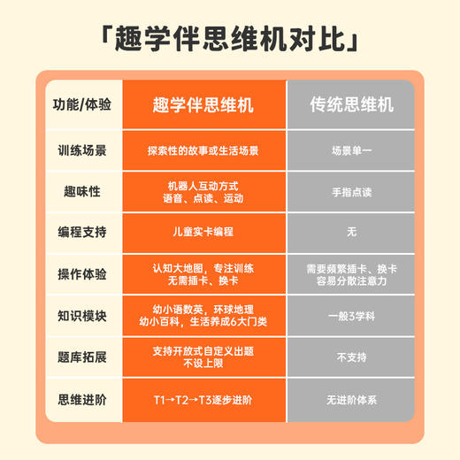 趣学伴儿童拼读编程机器人（自带4张地图+64张编程卡） 商品图1