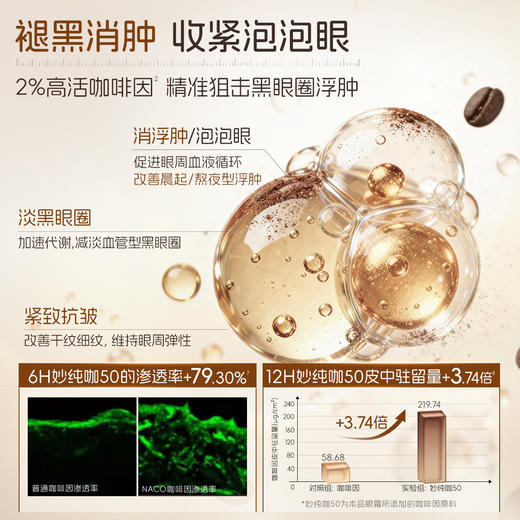 【319任选4️⃣件 】NACO咖啡因紧塑发光眼霜30g/瓶 3D强效版 #褪黑眼圈浮肿、淡化眼周纹路、焕亮水润眼周 商品图6